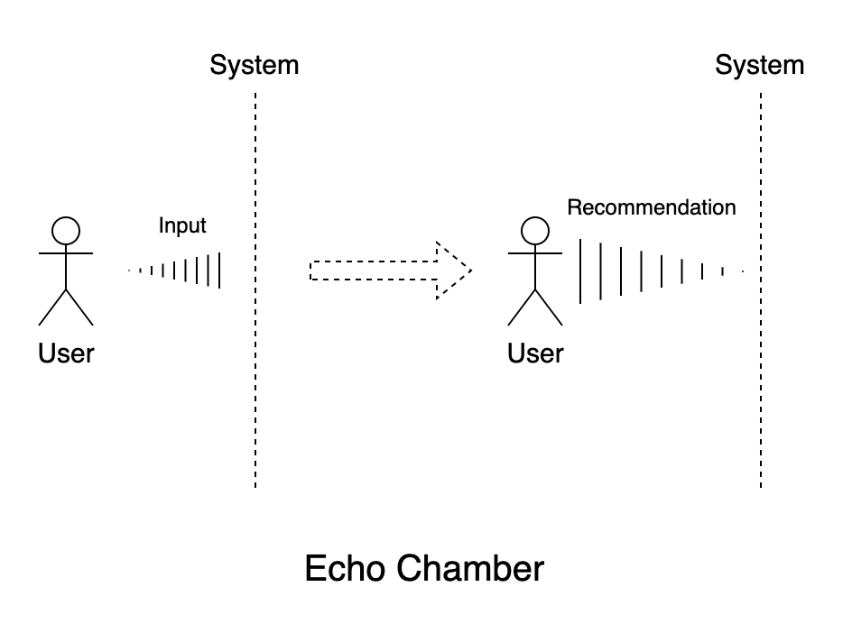 echo-chamber