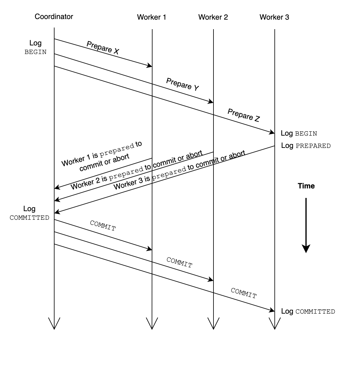 ditributed-transaction