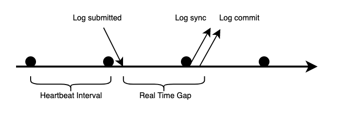 former-workflow