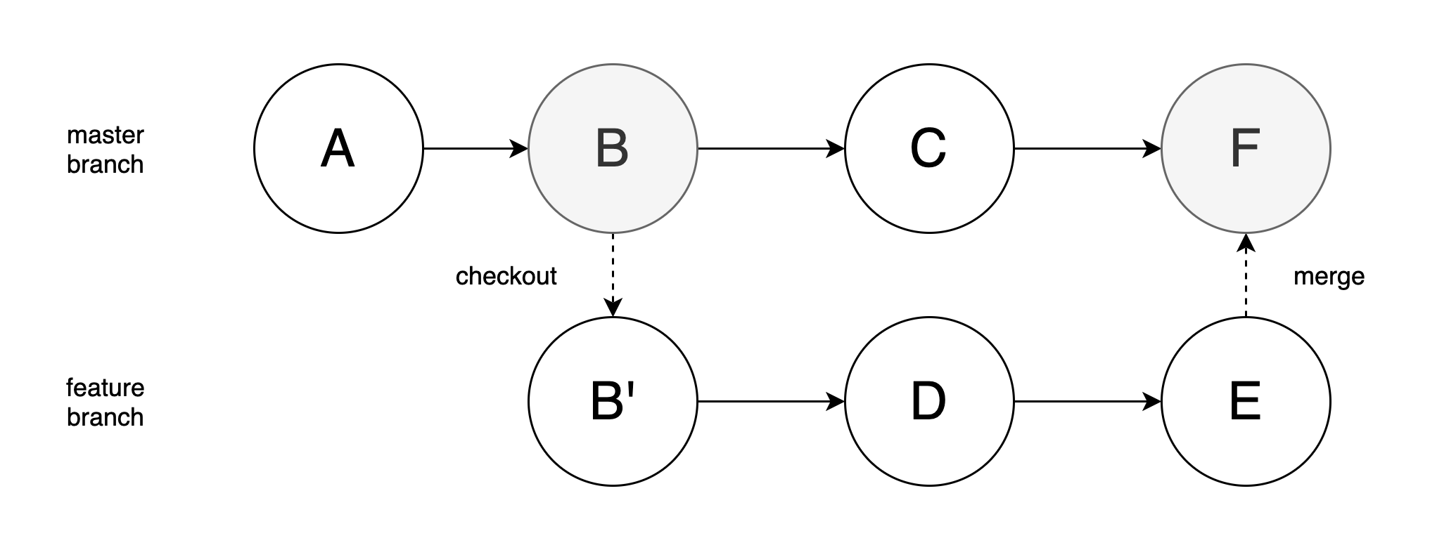 Git-Basic